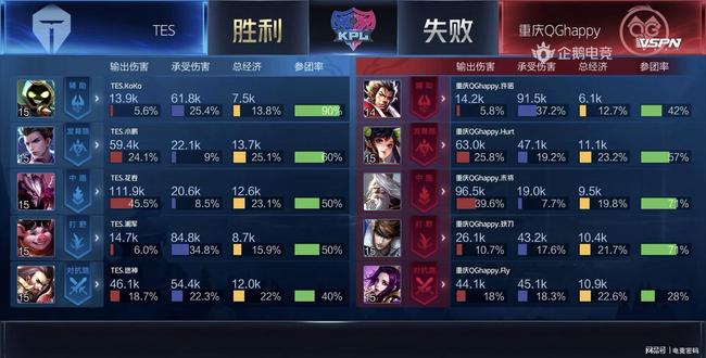 这次与巴西 这次与巴西