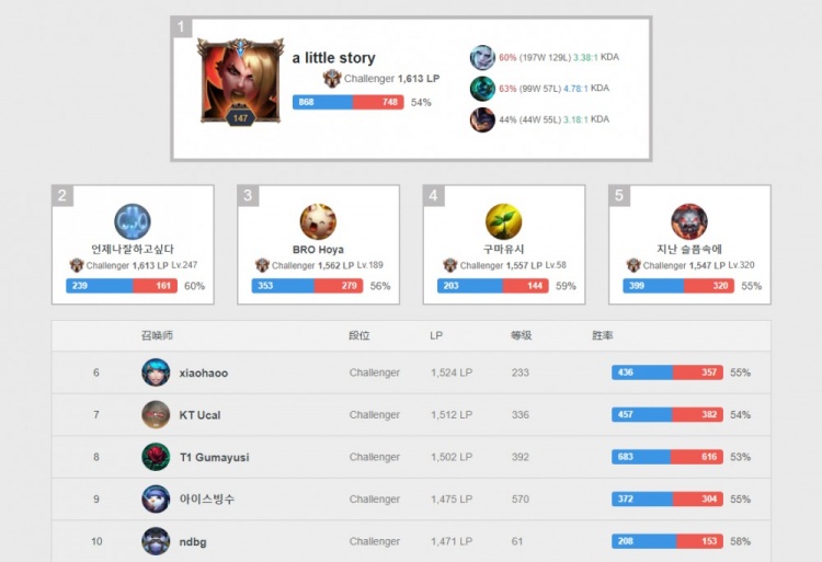 对西方教练 对西方教练